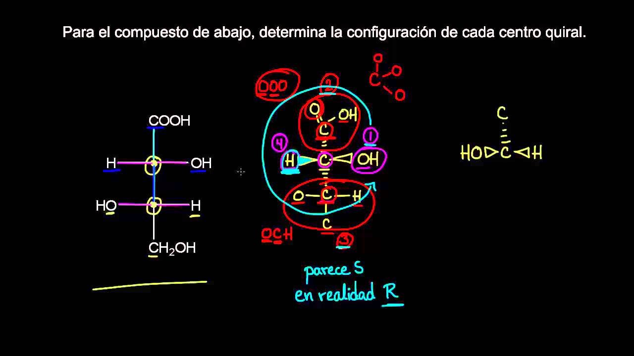  Cómo identificar las moléculas como compuestos meso